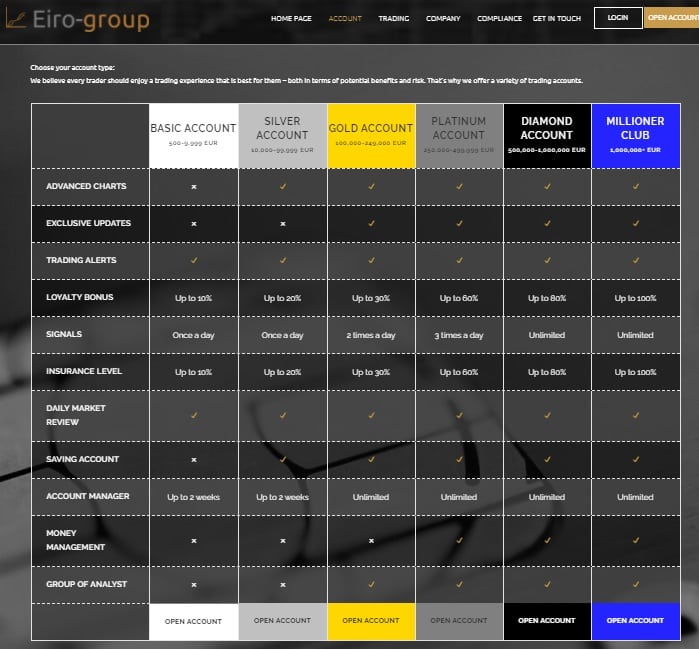 Choose from Six Eiro-group Accounts