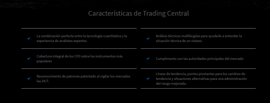 Características de Trading Central | CAPEX.com