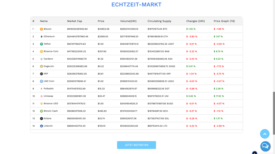 Der Echtzeit-Markt gibt Ihnen einen Überblick über die handelbaren Kryptowährungen.