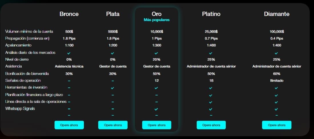 Tipos de cuenta Axia Trade