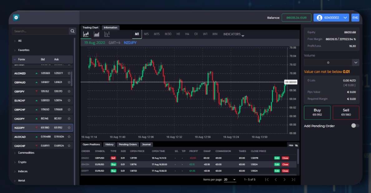Интерфейс торговой платформы Makani Corp WebTrader Интерфейс торговой платформы Makani Corp WebTrader