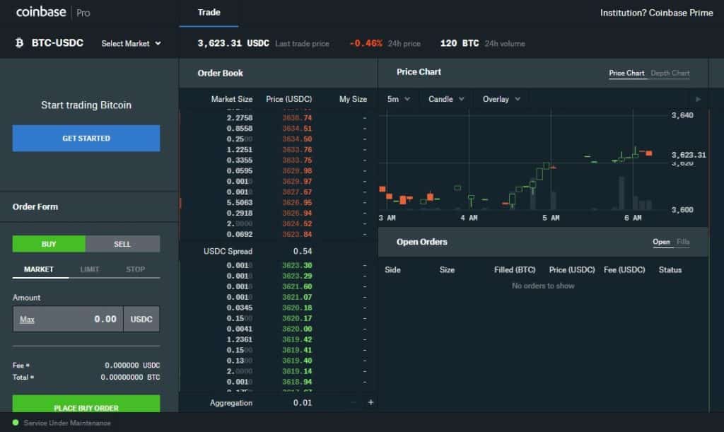 Coinbase Pro Review