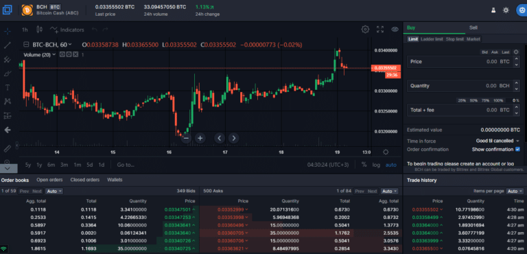 bittrex обзор bittrex обзор