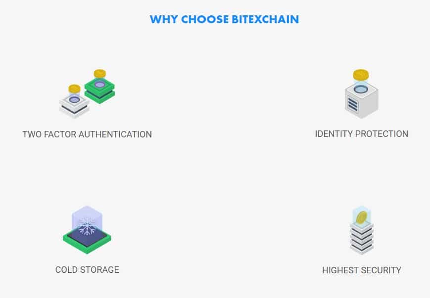 BitExChain Security