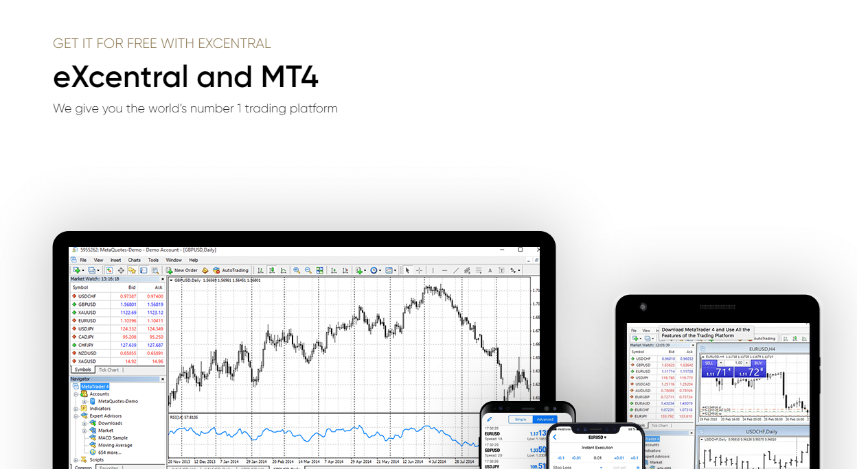 The trusted MT4 platform