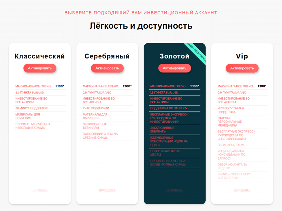 Торговые аккаунты Inceptial 