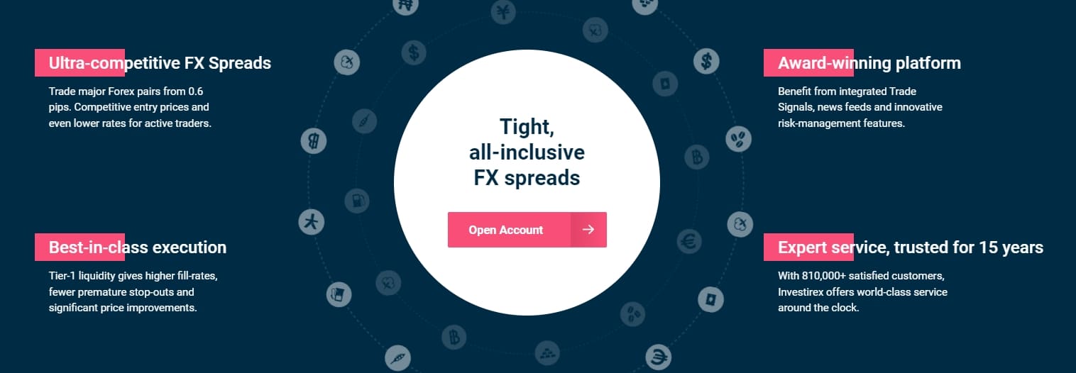 Investirex homepage