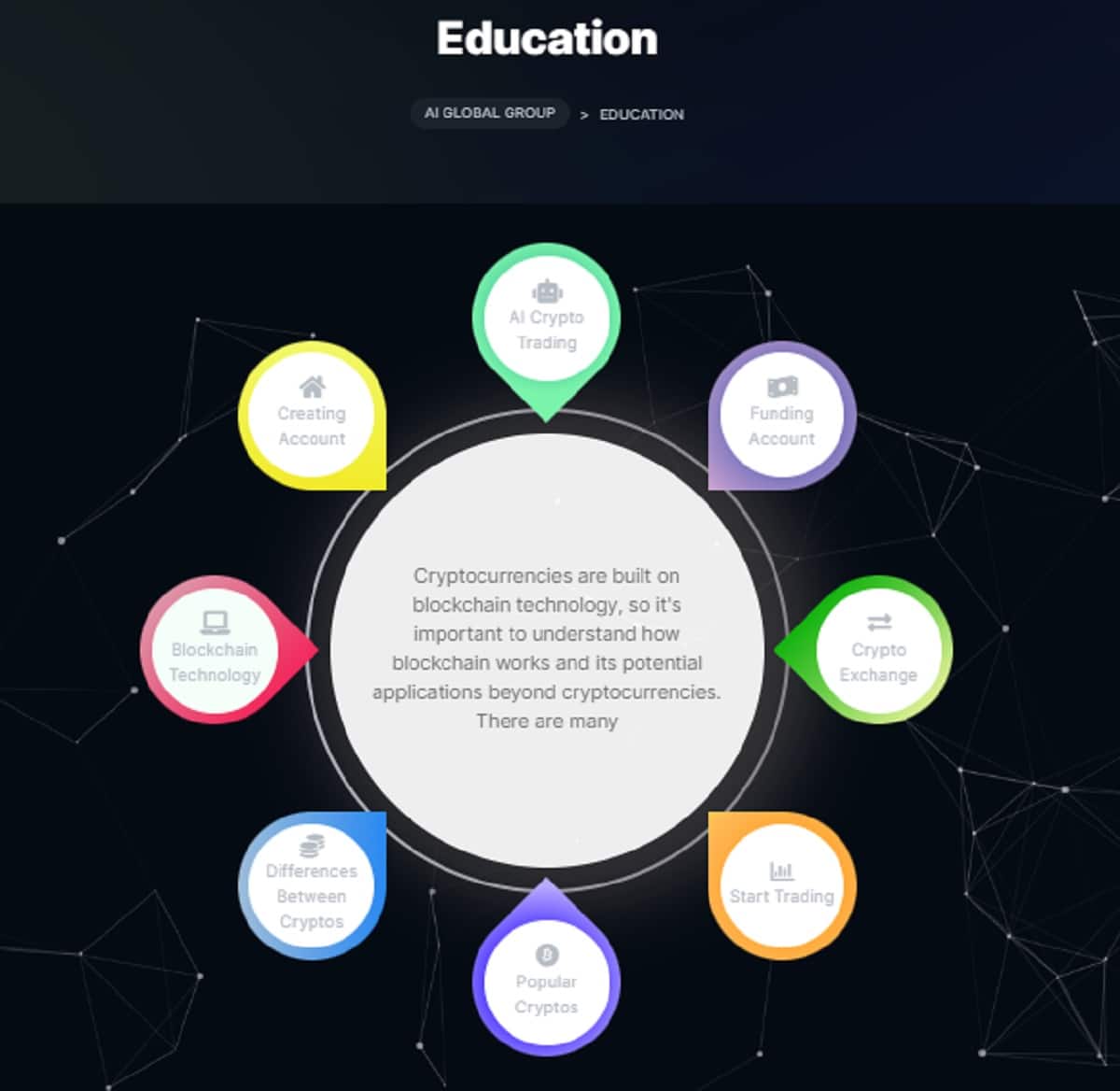 ai-globalgroup.com education