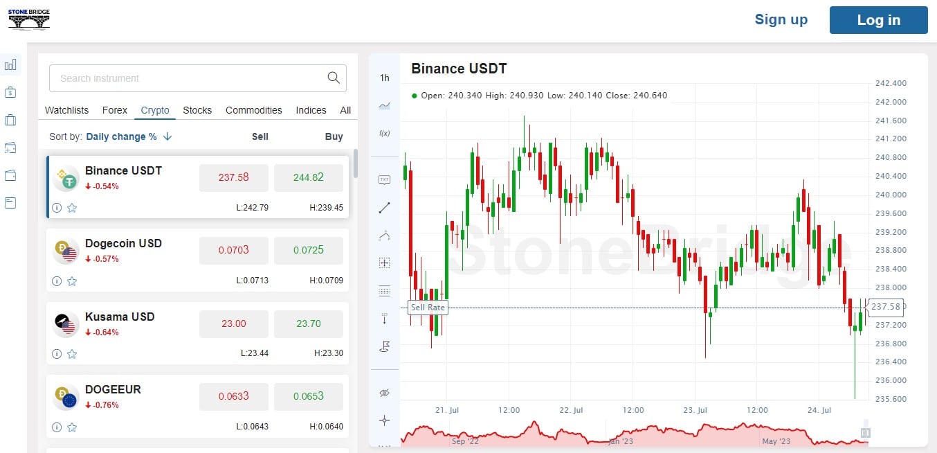 Stones Bridge Ventures Asset Offerings