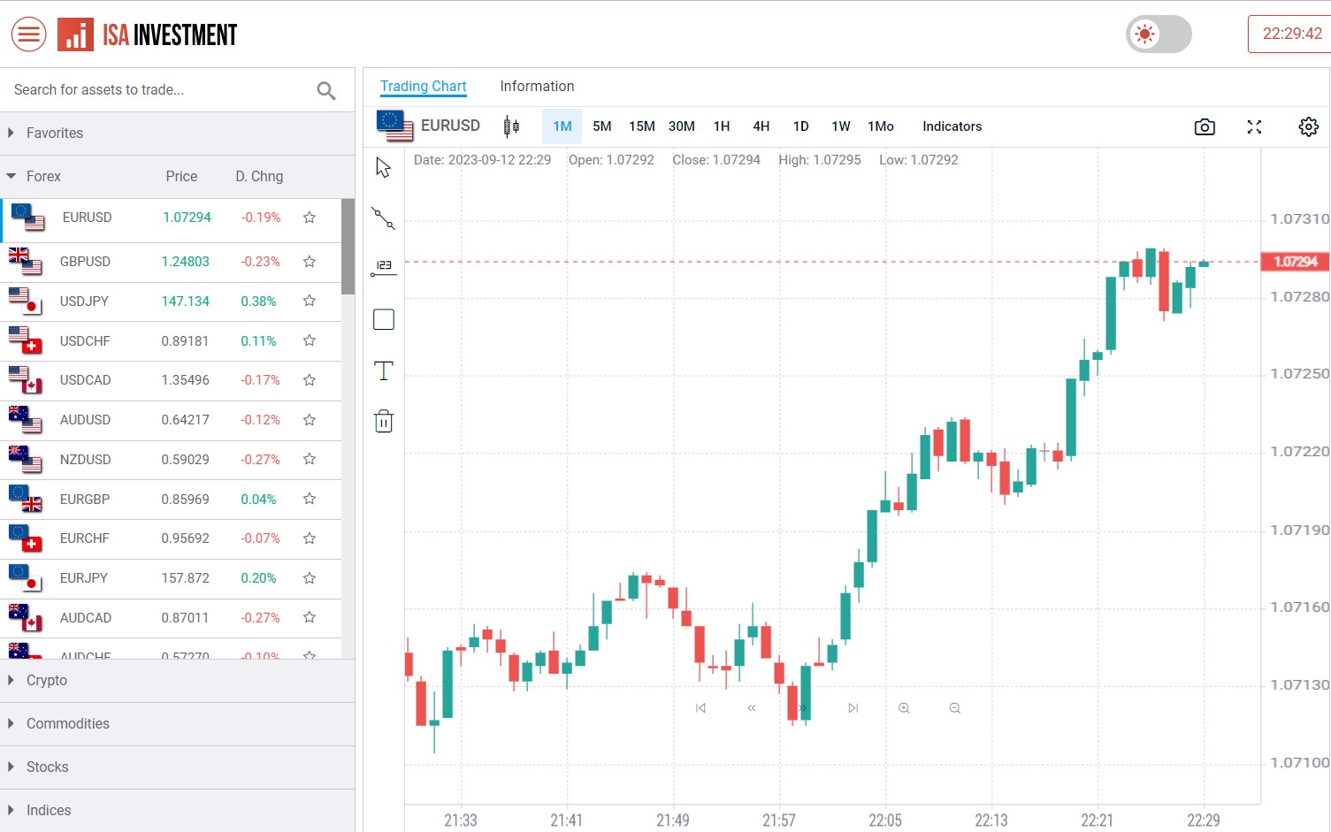 ISA Investment Trade Room