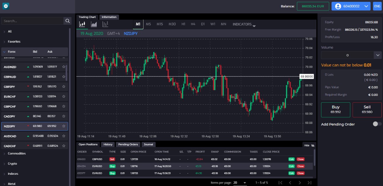 Corpteck Интерфейс WebTrader на сайте