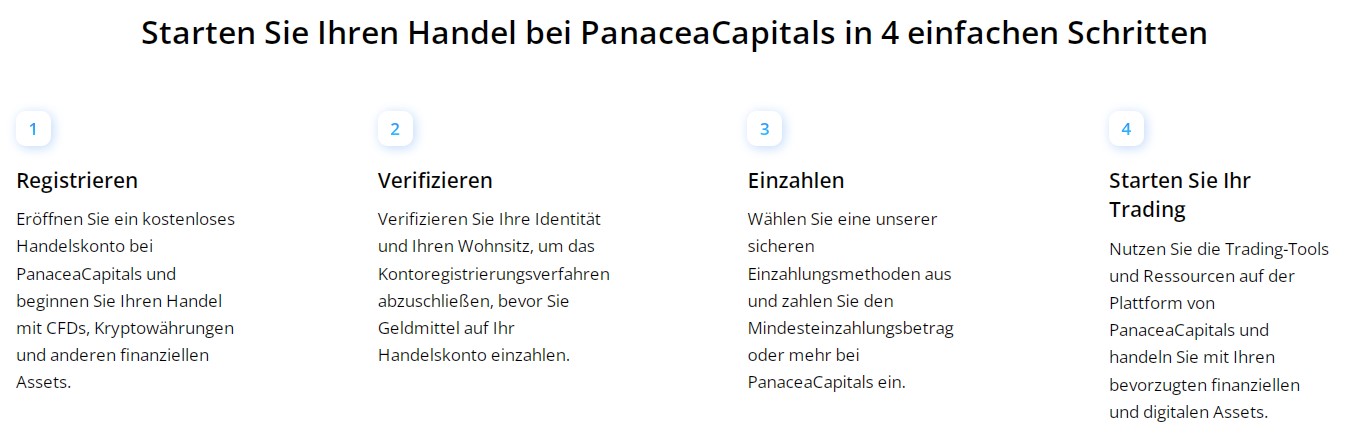 Panacea Capitals einfacherer Anmeldeprozess