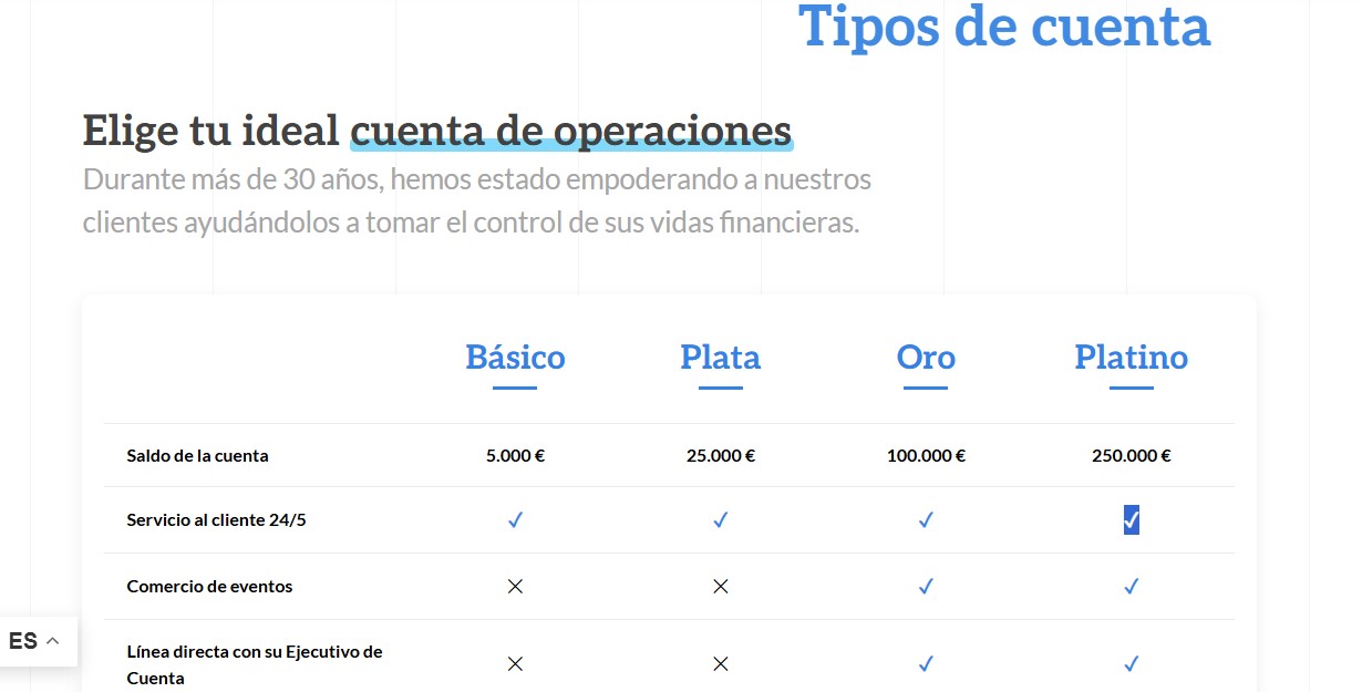 Quintustrade Accounts Quintustrade Accounts